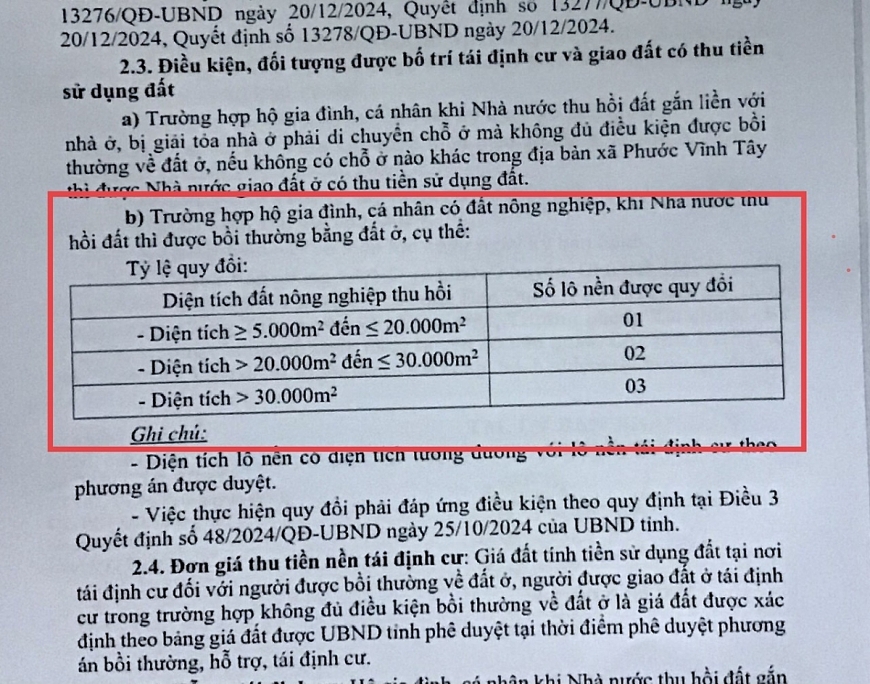 Tỷ lệ quy đổi đất nông nghiệp bằng đất ở đã được UBND huyện Cần Giuộc phê duyệt tại QĐ số 7.369/QĐ-UBND ngày 27/12/2024