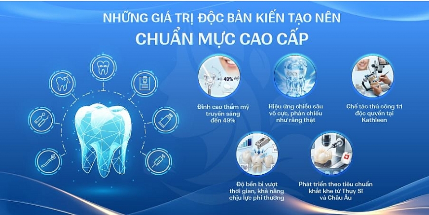 Việc đưa Signature Infinite Core™ về Việt Nam được xem là bước đi tiếp theo trong chiến lược đầu tư công nghệ của Tập đoàn Thẩm mỹ Quốc tế Kathleen ở lĩnh vực nha khoa thẩm mỹ cao cấp