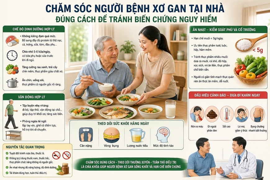 Chăm sóc người bệnh xơ gan tại nhà đúng cách để tránh biến chứng nguy hiểm