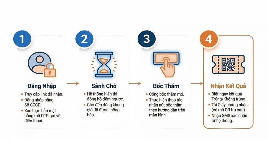 Nhà ở xã hội CT3 Kim Chung: Minh bạch từ xét duyệt đến bốc thăm, ưu tiên người có công