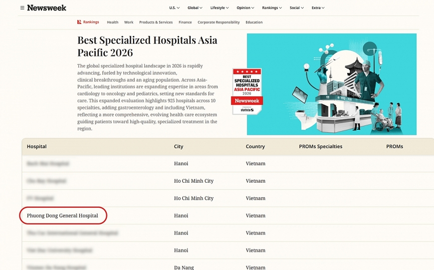 Phương Đông được ghi danh tại BXH Bệnh viện chuyên khoa tốt nhất Châu Á - Thái Bình Dương 2026 (danh sách được công bố theo thứ tự bảng chữ cái, không phân hạng)
