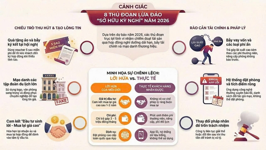 Cạm bẫy tài chính đa tầng mang tên “sở hữu kỳ nghỉ”
