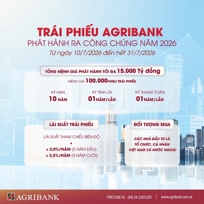 Agribank chào bán 15.000 tỷ đồng trái phiếu ra công chúng năm 2026 với lãi suất hấp dẫn.