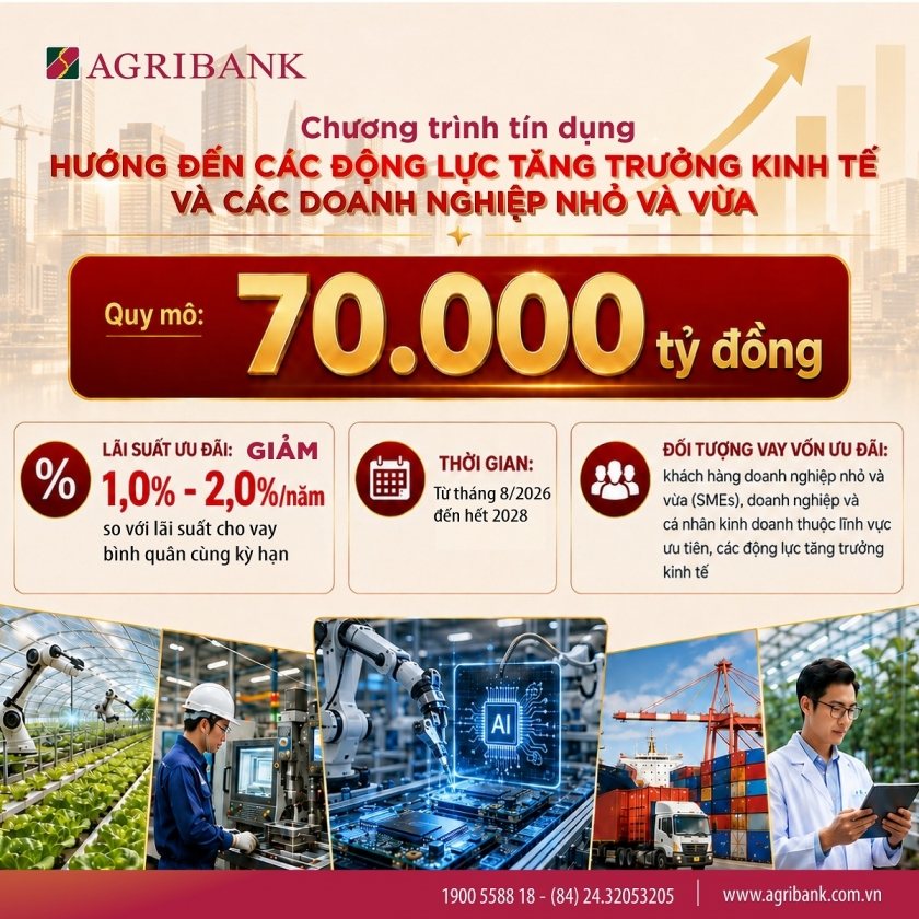 Chương trình tín dụng ưu đãi 70.000 tỷ đồng hướng đến các động lực tăng trưởng kinh tế và doanh nghiệp nhỏ và vừa của Agribank.