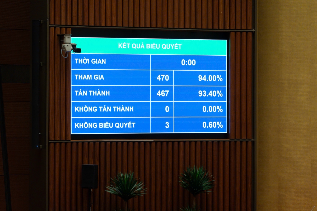 Quốc hội thông qua Luật sửa đổi, bổ sung một số điều của Luật Kiến trúc Quốc hội thông qua Luật sửa đổi, bổ sung một số điều của Luật Kiến trúc