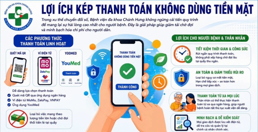 Thanh toán không dùng tiền mặt mang lại nhiều lợi ích cho người bệnh