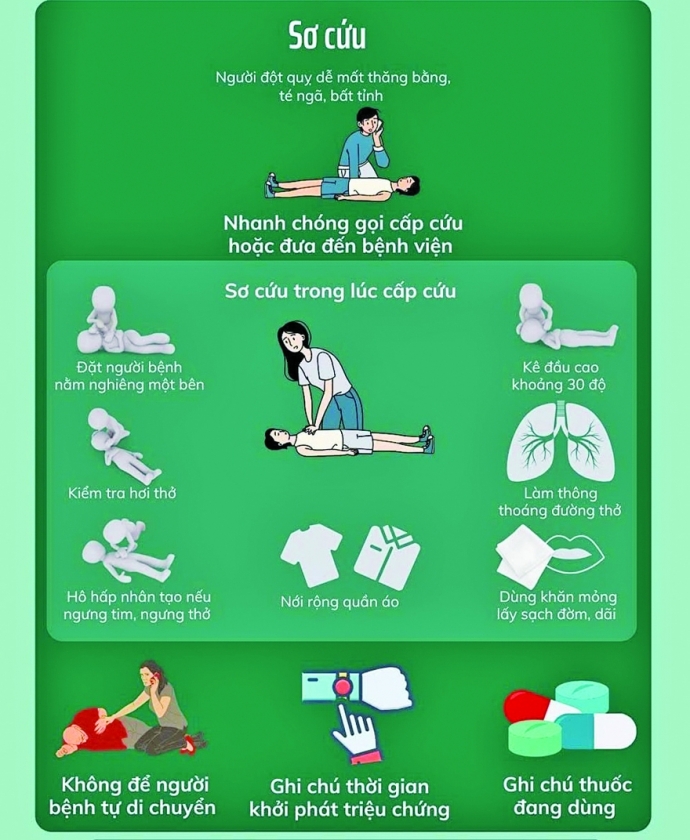 Cách sơ cứu đột quỵ đúng cách Cách sơ cứu đột quỵ đúng cách