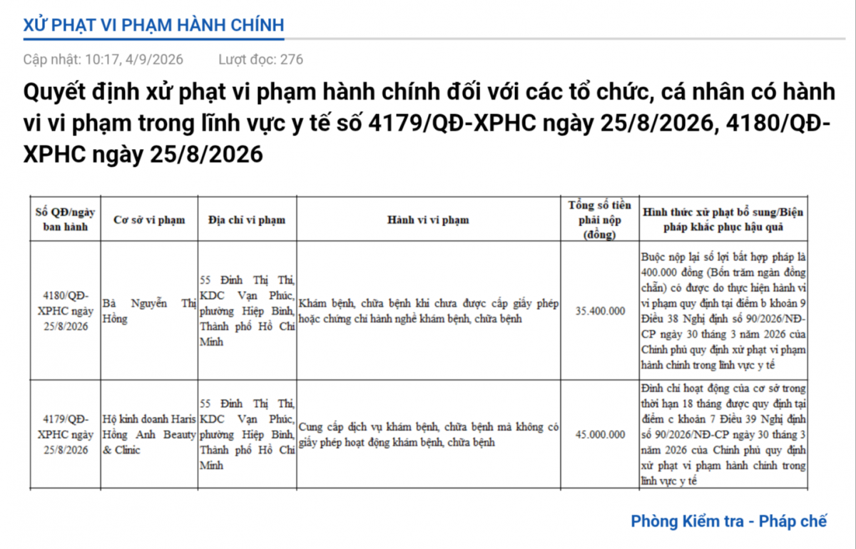 TP. Hồ Chí Minh: Nhiều cơ sở làm đẹp bị xử phạt trong tháng 8/2026