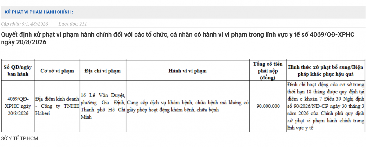 TP. Hồ Chí Minh: Nhiều cơ sở làm đẹp bị xử phạt trong tháng 8/2026