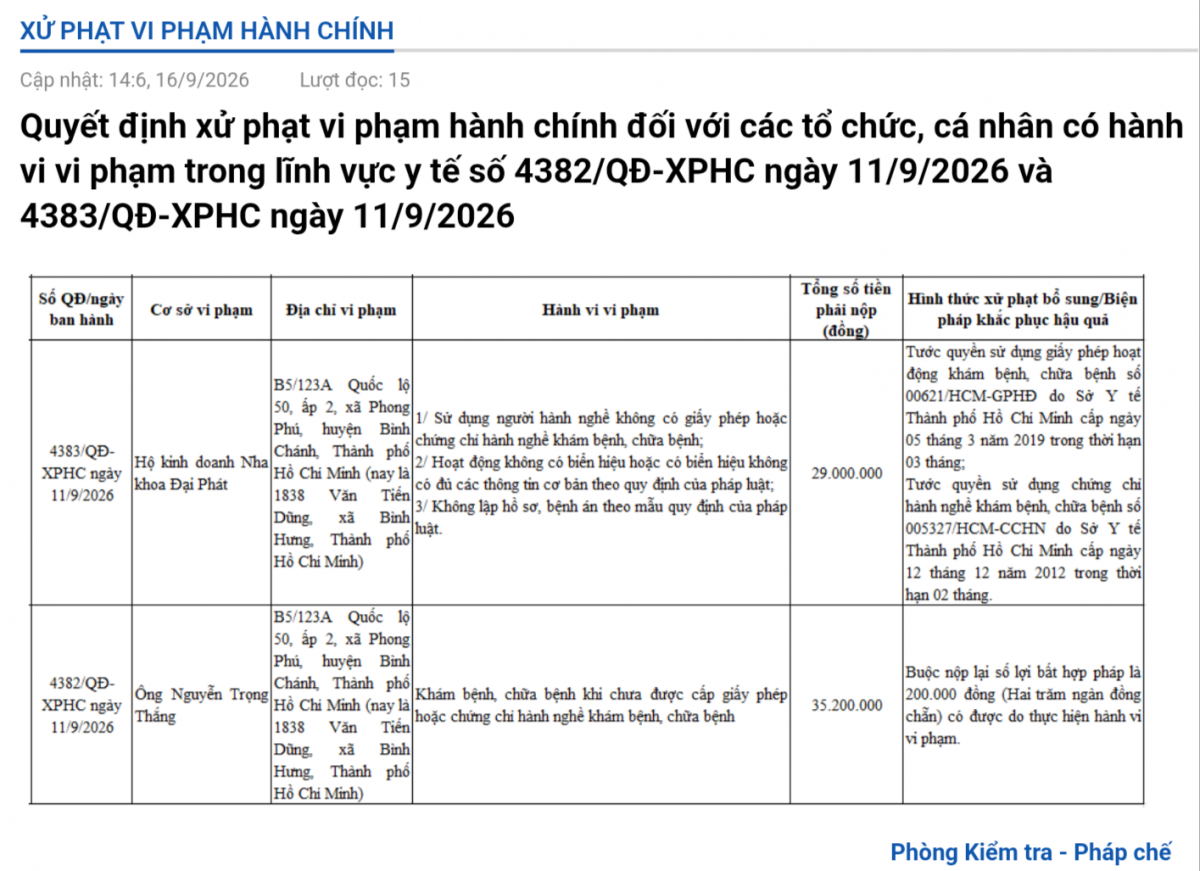 Thẩm mỹ Linh Anh cùng loạt cơ sở, cá nhân bị xử phạt trong lĩnh vực y tế Thẩm mỹ Linh Anh cùng loạt cơ sở, cá nhân bị xử phạt trong lĩnh vực y tế