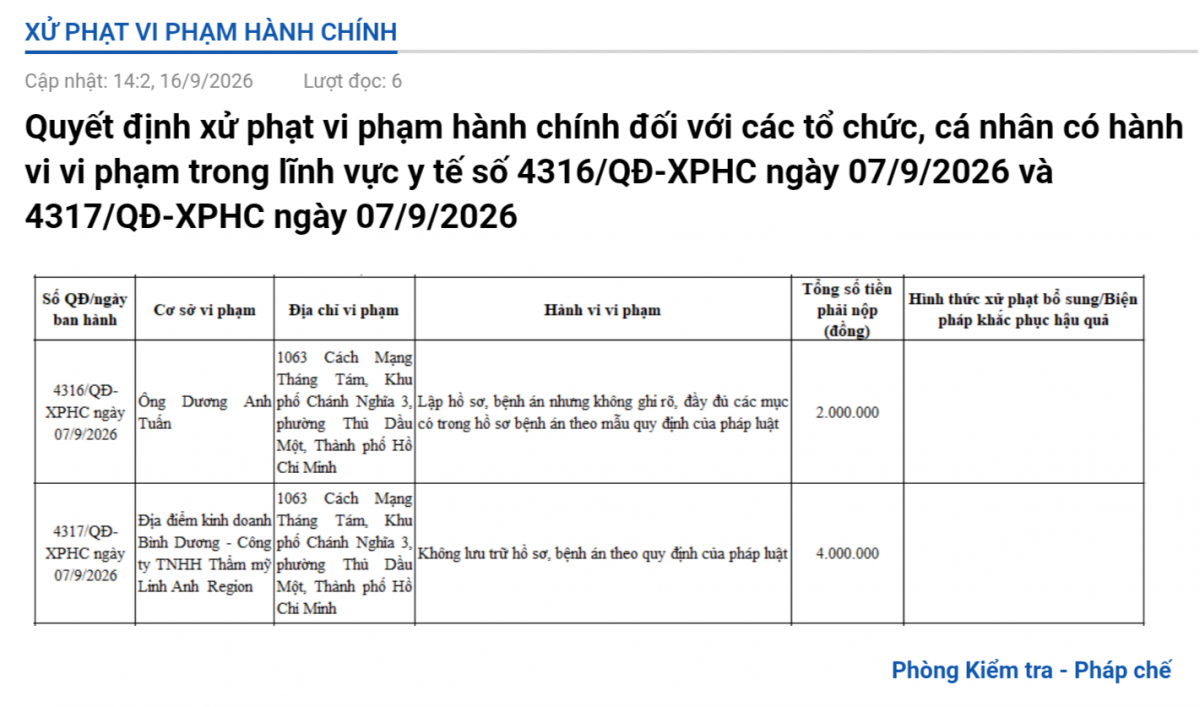 Thẩm mỹ Linh Anh cùng loạt cơ sở, cá nhân bị xử phạt trong lĩnh vực y tế Thẩm mỹ Linh Anh cùng loạt cơ sở, cá nhân bị xử phạt trong lĩnh vực y tế