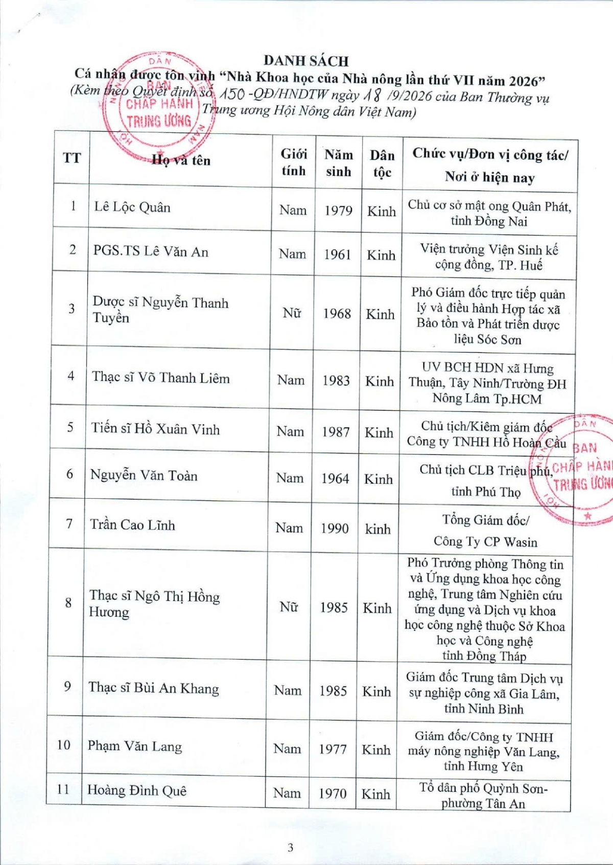 Tỷ phú nhà nông làm giàu trên chính mảnh đất quê hương “đất tổ” Tỷ phú nhà nông làm giàu trên chính mảnh đất quê hương “đất tổ”