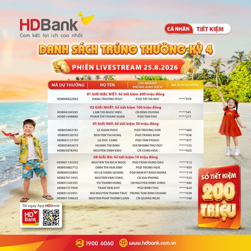 Danh sách khách hàng trúng thưởng Kỳ 4 Danh sách khách hàng trúng thưởng Kỳ 4