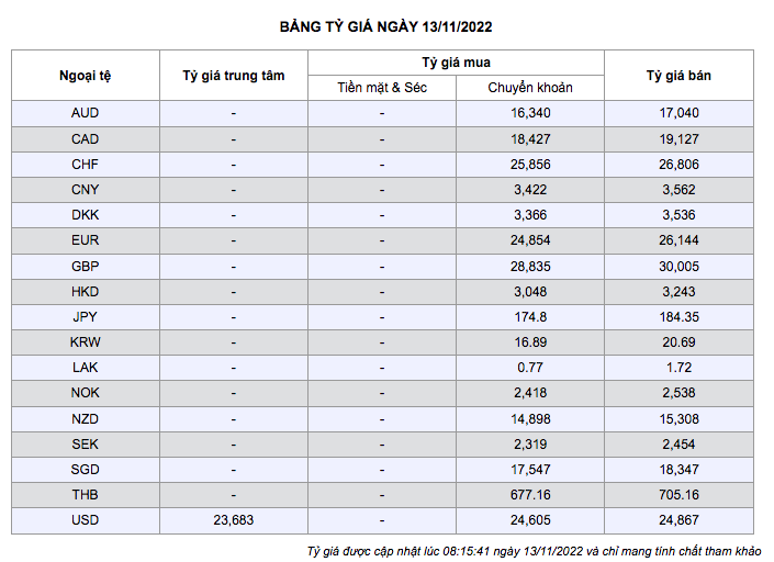 Tỷ giá Yen Nhật hôm nay 13/11, tỷ giá ngoại tệ hôm nay 13/11/2022