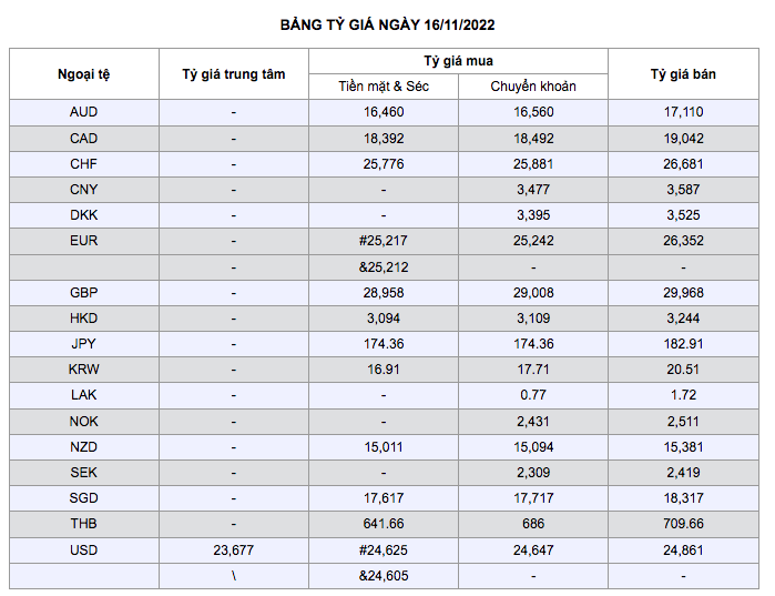 Tỷ giá yen Nhật 16/11, tỷ giá ngoại tệ hôm nay 16/11/2022