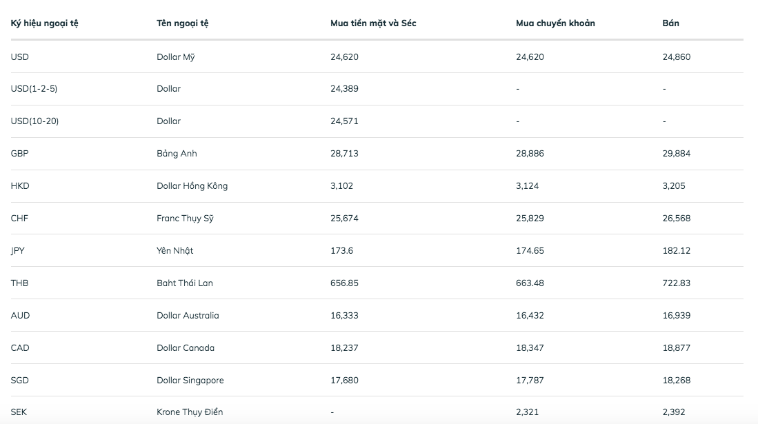 Tỷ giá yen Nhật 16/11, tỷ giá ngoại tệ hôm nay 16/11/2022