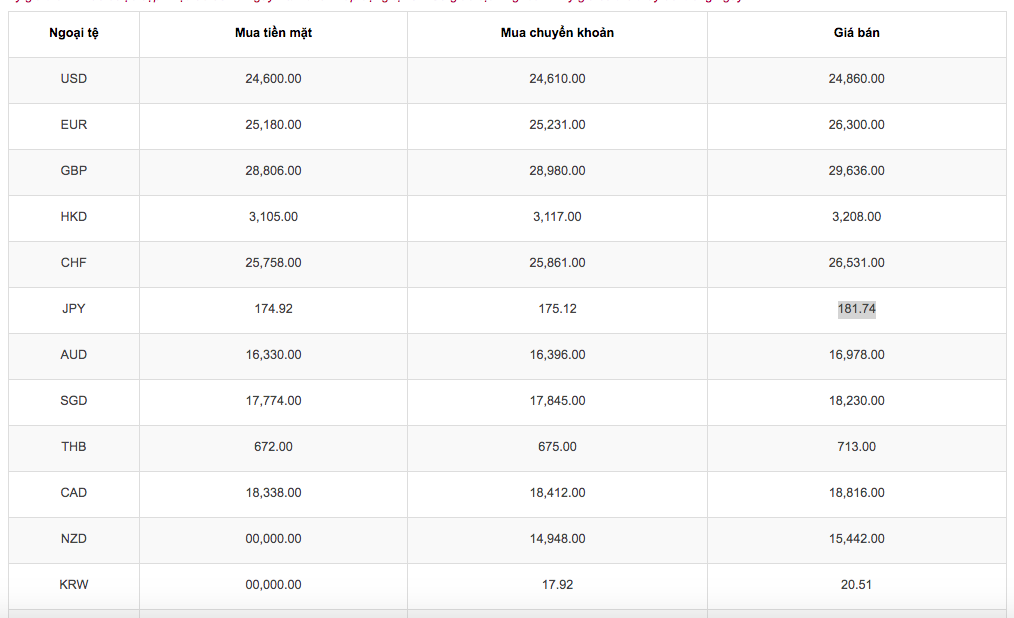Tỷ giá yen Nhật 16/11, tỷ giá ngoại tệ hôm nay 16/11/2022
