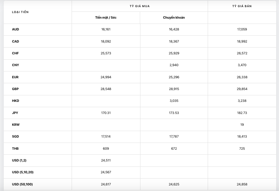 Tỷ giá yen Nhật 16/11, tỷ giá ngoại tệ hôm nay 16/11/2022