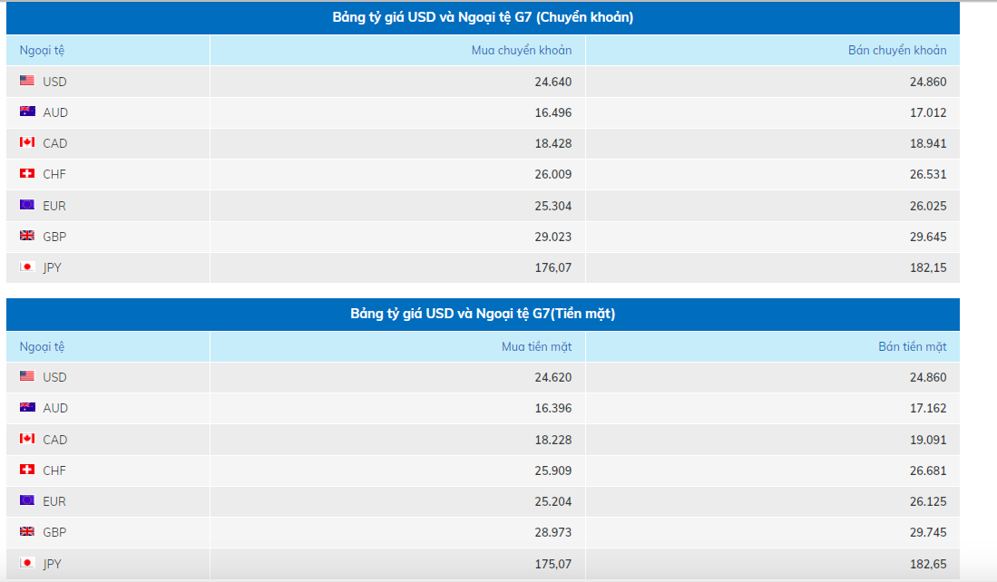Tỷ giá yen Nhật 16/11, tỷ giá ngoại tệ hôm nay 16/11/2022