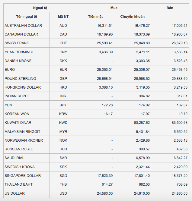 Tỷ giá yen Nhật 17/11, tỷ giá ngoại tệ hôm nay 17/11 ở các ngân hàng