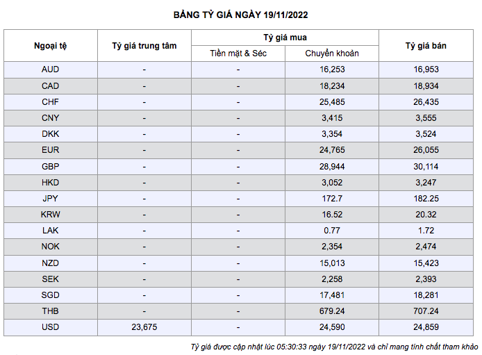 Tỷ giá yen Nhật 19/11, tỷ giá ngoại tệ hôm nay 19/11 ở các ngân hàng