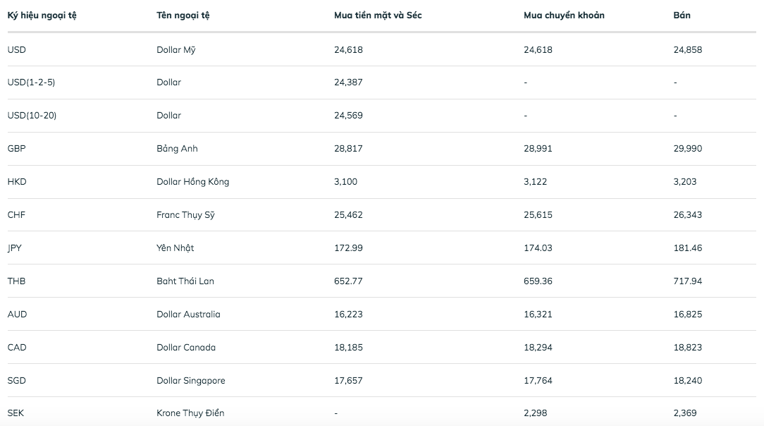 Tỷ giá yen Nhật 19/11, tỷ giá ngoại tệ hôm nay 19/11 ở các ngân hàng