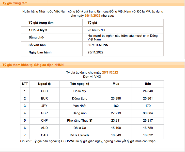 Tỷ giá ngoại tệ 25/11, tỷ giá yen Nhật, tỷ giá USD hôm nay 25/11/2022