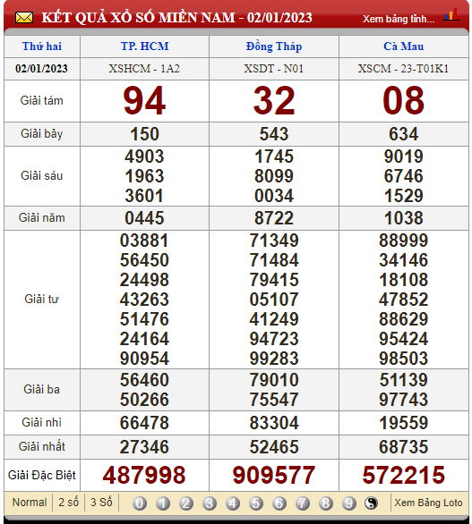 XSMN 3/1/2023, xổ số 3/1, trực tiếp kết quả xổ số miền Nam hôm nay