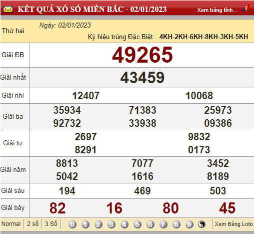 XSMB 3/1/2023, xổ số 3/1, trực tiếp kết quả xổ số miền Bắc hôm nay