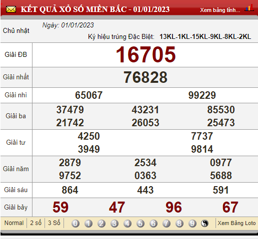 XSMB 3/1/2023, xổ số 3/1, trực tiếp kết quả xổ số miền Bắc hôm nay