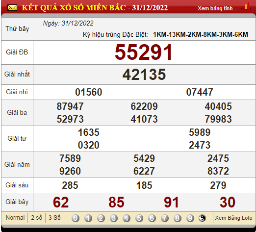 XSMB 3/1/2023, xổ số 3/1, trực tiếp kết quả xổ số miền Bắc hôm nay