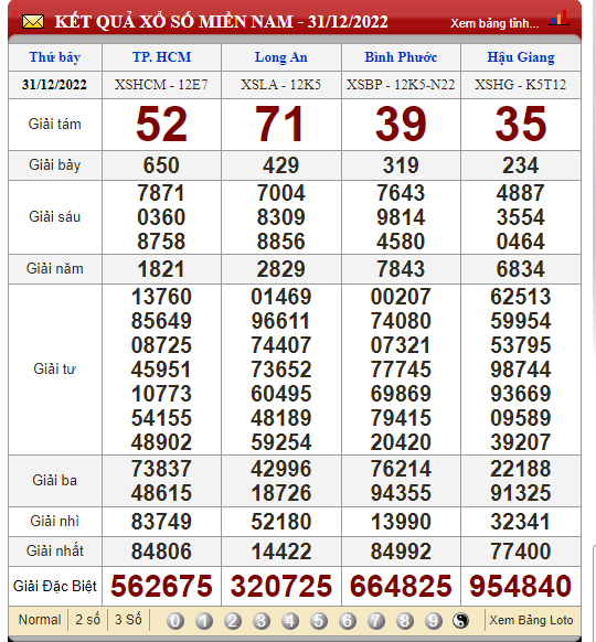 XSMN 3/1/2023, xổ số 3/1, trực tiếp kết quả xổ số miền Nam hôm nay