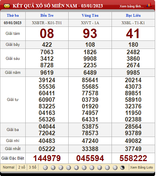 XSMN 6/1/2023, xổ số 6/1, trực tiếp kết quả xổ số miền Nam hôm nay