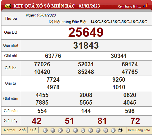 XSMB 6/1/2023, xổ số 6/1, trực tiếp kết quả xổ số miền Bắc hôm nay