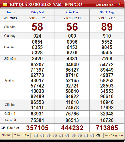 XSMN 7/1/2023, xổ số 7/1, trực tiếp kết quả xổ số miền Nam hôm nay