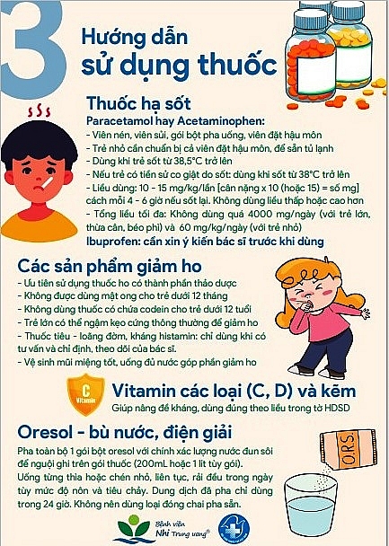 Bệnh viện Nhi Trung ương hướng dẫn chăm sóc trẻ F0 tại nhà