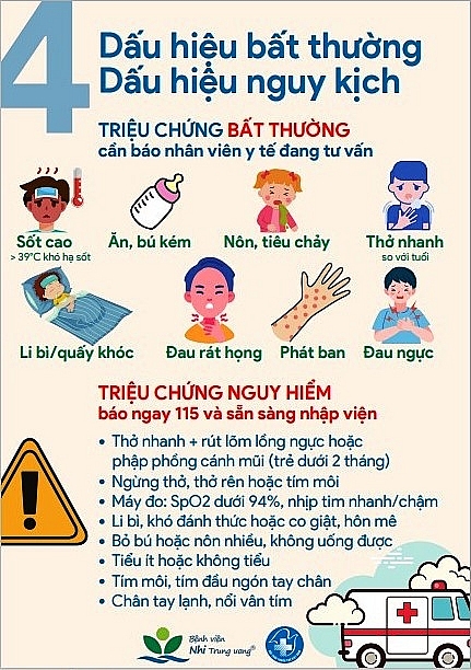 Bệnh viện Nhi Trung ương hướng dẫn chăm sóc trẻ F0 tại nhà