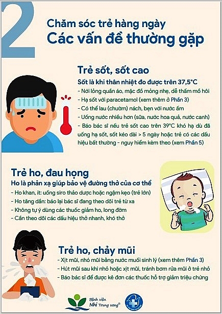 Bệnh viện Nhi Trung ương hướng dẫn chăm sóc trẻ F0 tại nhà