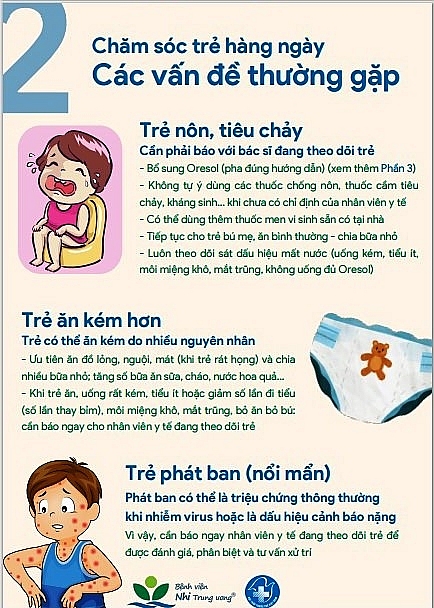 Bệnh viện Nhi Trung ương hướng dẫn chăm sóc trẻ F0 tại nhà