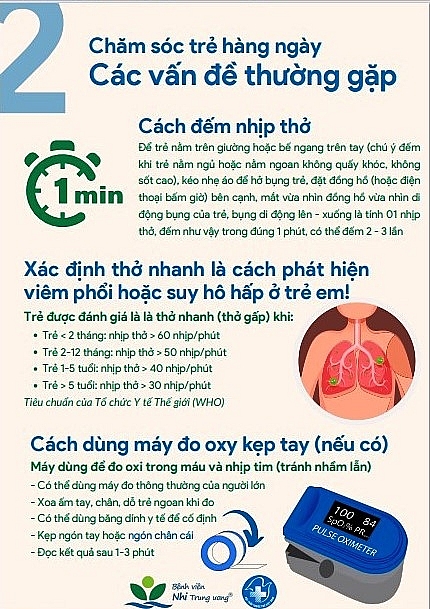 Bệnh viện Nhi Trung ương hướng dẫn chăm sóc trẻ F0 tại nhà
