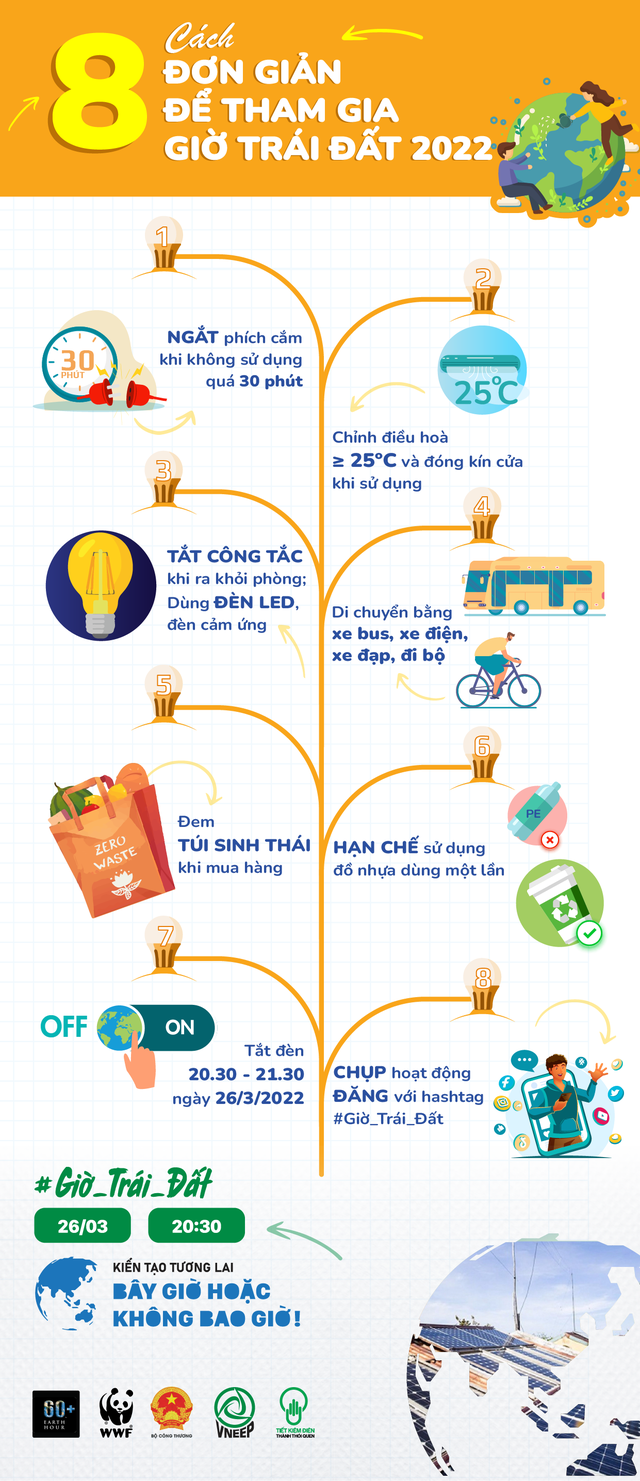 Chung tay hưởng ứng Chiến dịch Giờ Trái đất 2022