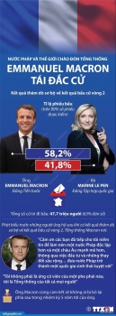 Thế giới chào đón Tổng thống Emmanuel Macron tái đắc cử