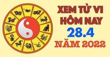 Xem tử vi ngày 27/4/2022: Tuổi Thìn tài chính thăng hoa