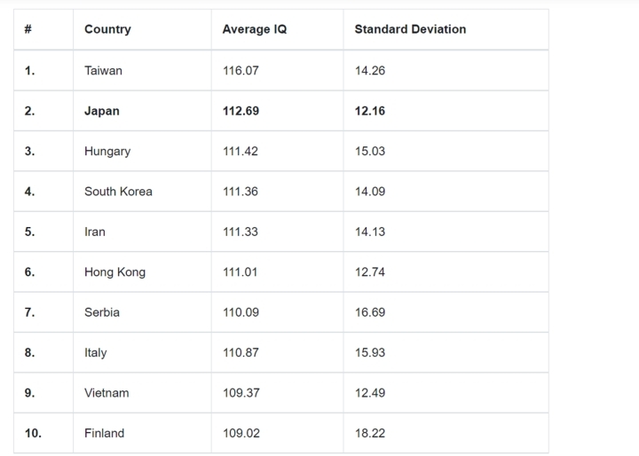 Bảng xếp hạng năm 2022. Ảnh: Wiqtcom Bảng xếp hạng năm 2022. Ảnh: Wiqtcom