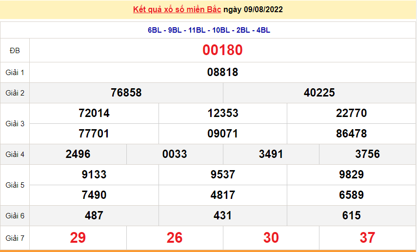 XSMB 12/8, XSMB thứ 6, kết quả xổ số miền Bắc hôm nay 12/8/2022