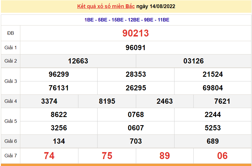 XSMB 16/8, XSMB thứ 3, kết quả xổ số miền Bắc hôm nay 16/8/2022