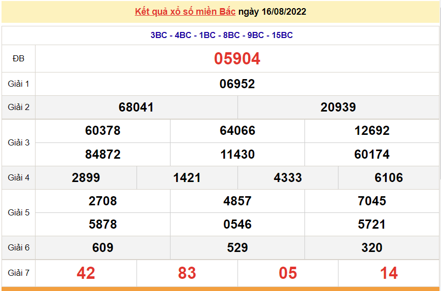 XSMB 18/8, XSMB thứ 5, kết quả xổ số miền Bắc hôm nay 18/8/2022
