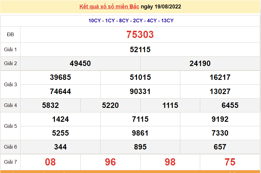 XSMB 21/8, XSMB Chủ nhật, kết quả xổ số miền Bắc hôm nay 21/8/2022