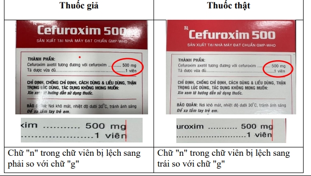 Phát hiện thuốc CEFUROXIM 500 giả tại Công ty Dược phẩm Đa Phúc