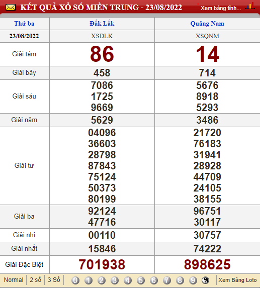 Kết quả xổ số miền Trung hôm nay, XSMT 26/8, trực tiếp kết quả xổ số miền Trung 26/8/2022